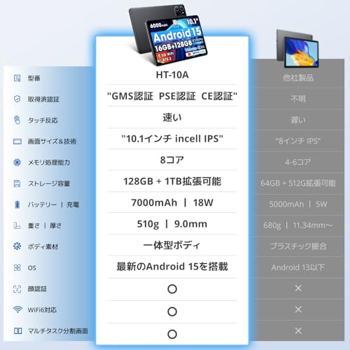 【2025新登場・Android 15 タブレット 大画面】 10インチ タブレット Wi-Fiモデル 16GB+128GB+最大1TB拡張 7000mAh PD18W＆Type-C充電 8コアCPU 2.4G＆5G WiFi Bluetooth5.2 顔認識 無線投影 動画 YouTube WidevineL1対応 電子書籍 LINE 高齢者 子供 カメラ