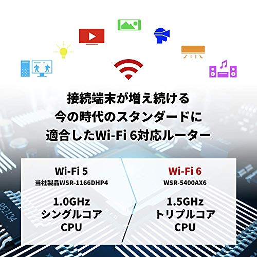 バッファロー WiFi ルーター無線LAN 最新規格 Wi-Fi6 11ax / 11ac AX5400 4803+574Mbps 日本メーカー 【iPhone13/12/11/iPhone SE(第二世代)/PS5 メーカー動作確認済み】WSR-5400AX6/NMB