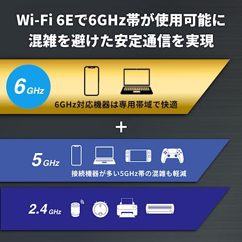 【Amazon.co.jp限定】 バッファロー ルーター 無線 LAN Wi-Fi 6E 11ax 6GHz AXE5400 トライバンド 6ストリーム 2401 + 2401 + 573 Mbps 有線 2.5Gbps エコパッケージ 【 iPhone 15 Pro / 14 / 13 / Nintendo Switch / PS5 動作確認済み 】 WSR-5400XE6/N
